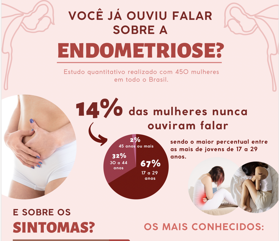 Endometriose: estudo - HSR Health