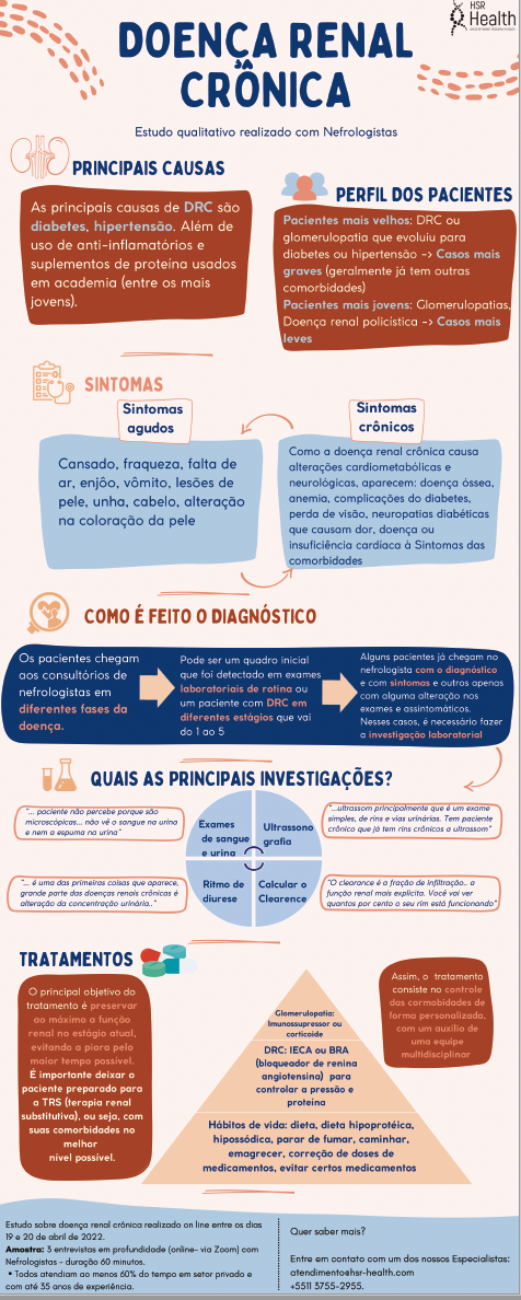 Doença Renal Crônica - HSR Health